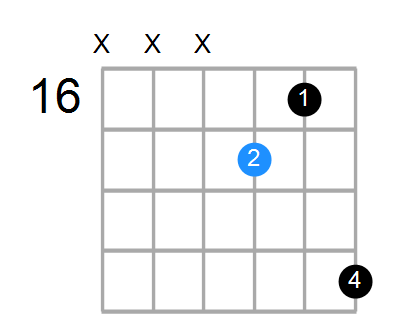 CmMaj7 Chord